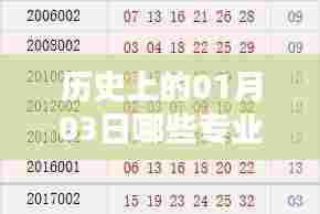 历史上的热门专业变迁，一月三日观察