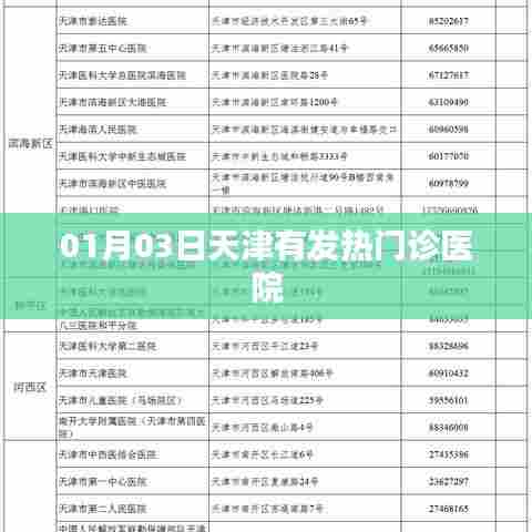 天津发热门诊医院信息（日期，01月03日）