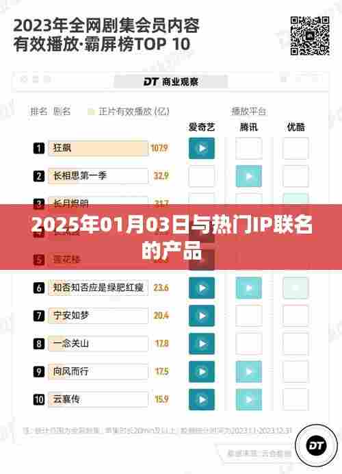 热门IP联名产品发布日期揭晓,2025年1月3日