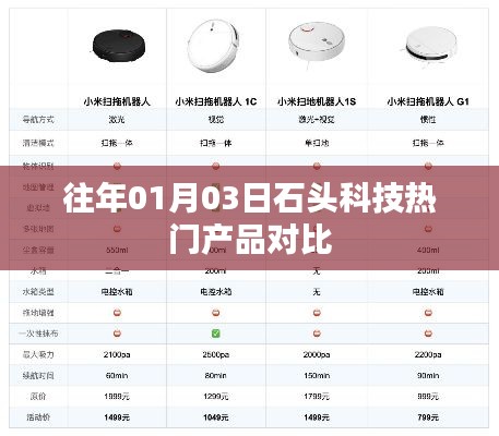 石头科技热门产品对比,历年精选产品解析