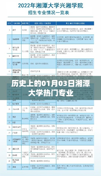 湘潭大学热门专业历史介绍，一月三日回眸