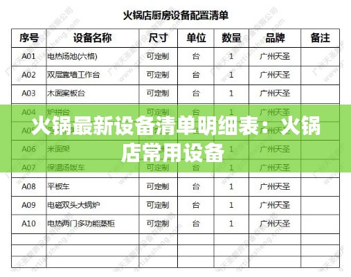 火锅最新设备清单明细表:火锅店常用设备