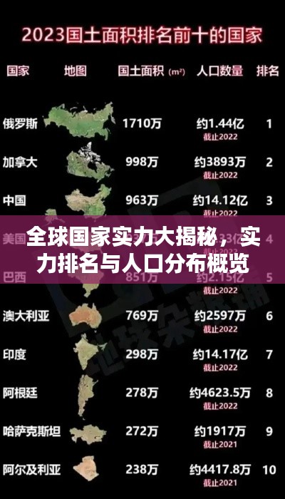 全球国家实力大揭秘，实力排名与人口分布概览