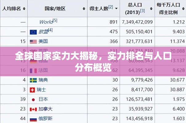 全球国家实力大揭秘,实力排名与人口分布概览