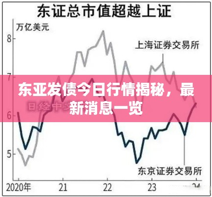 东亚发债今日行情揭秘，最新消息一览