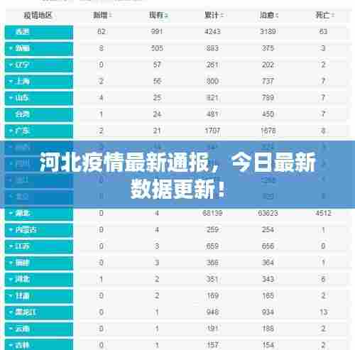 河北疫情最新通报，今日最新数据更新！