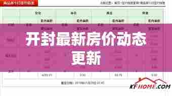 开封最新房价动态更新