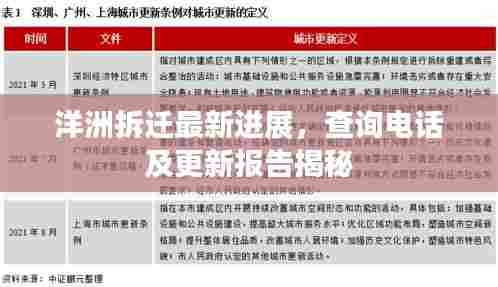 洋洲拆迁最新进展,查询电话及更新报告揭秘