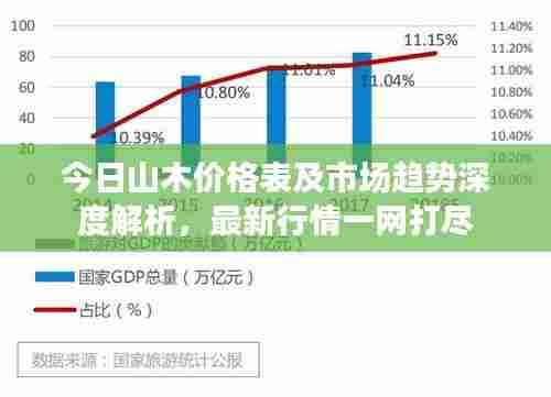 今日山木价格表及市场趋势深度解析，最新行情一网打尽