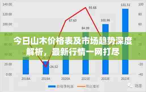 今日山木价格表及市场趋势深度解析,最新行情一网打尽