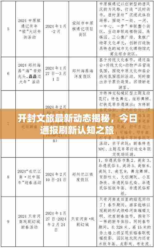 开封文旅最新动态揭秘,今日通报刷新认知之旅