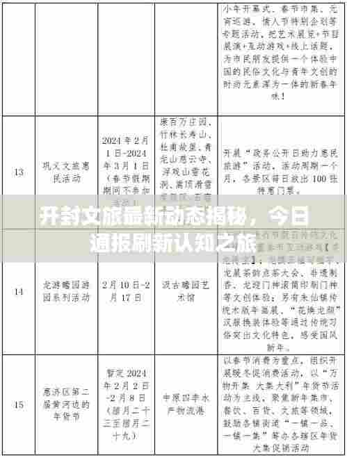 开封文旅最新动态揭秘，今日通报刷新认知之旅