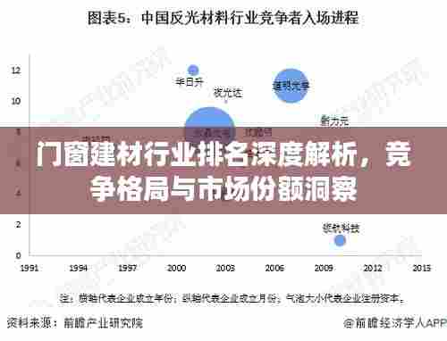 门窗建材行业排名深度解析,竞争格局与市场份额洞察