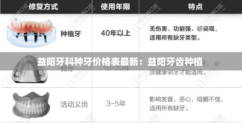 益阳牙科种牙价格表最新：益阳牙齿种植 