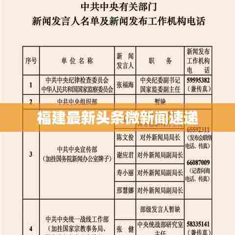 福建最新头条微新闻速递