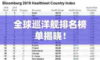 全球巡洋舰排名榜单揭晓！