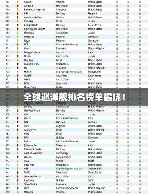 全球巡洋舰排名榜单揭晓!