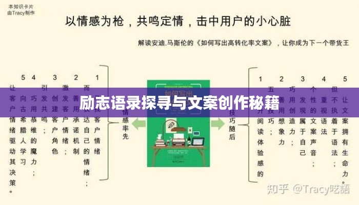 励志语录探寻与文案创作秘籍