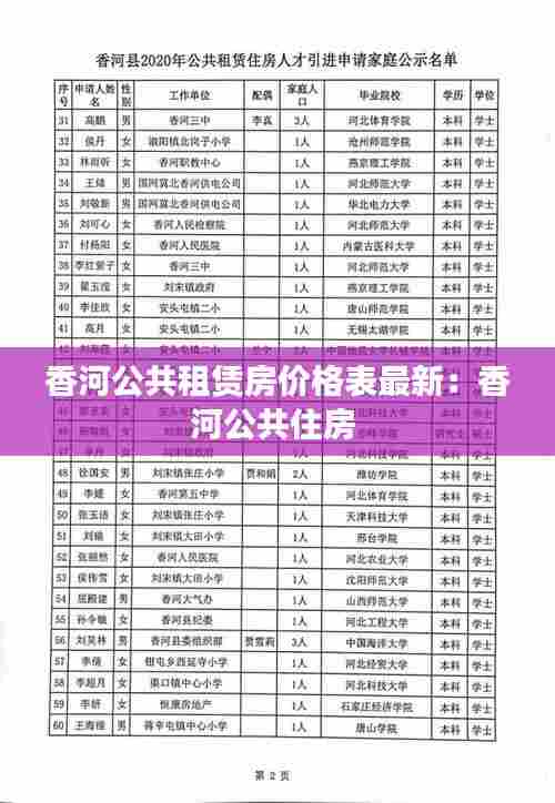 香河公共租赁房价格表最新：香河公共住房 