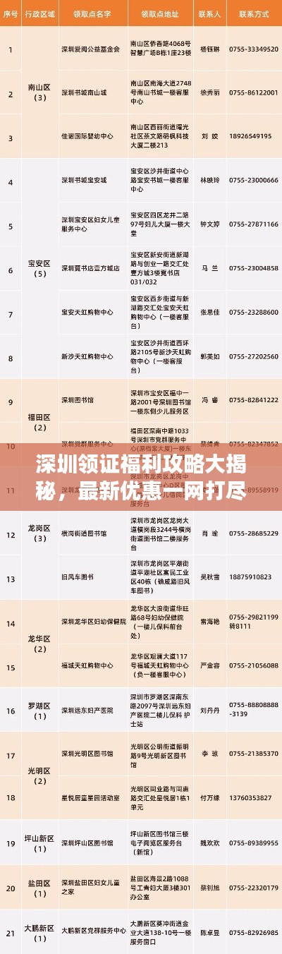 深圳领证福利攻略大揭秘,最新优惠一网打尽!