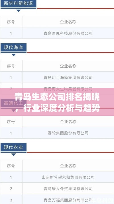 青岛生态公司排名揭晓,行业深度分析与趋势解读