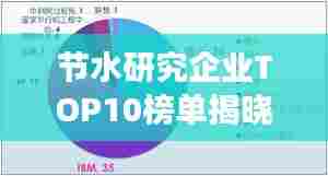 节水研究企业TOP10榜单揭晓,引领行业发展的节水佼佼者