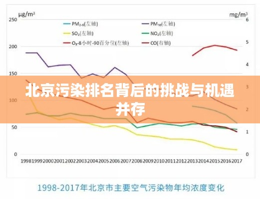 北京污染排名背后的挑战与机遇并存