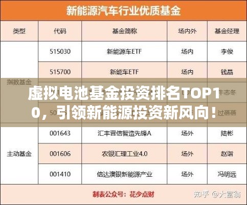 虚拟电池基金投资排名TOP10，引领新能源投资新风向！