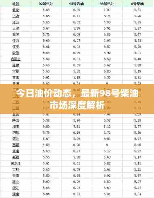 今日油价动态,最新98号柴油市场深度解析
