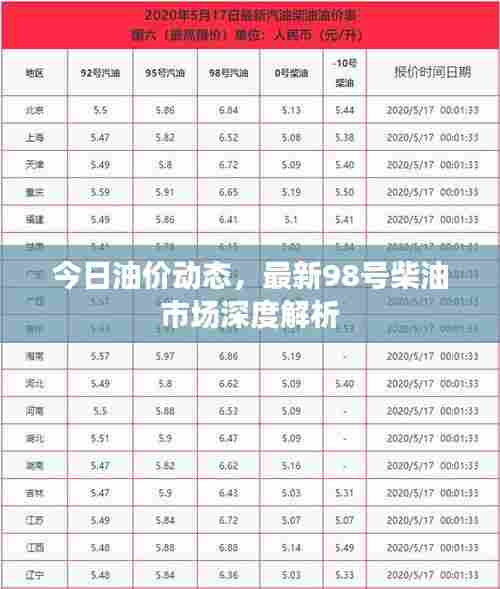 今日油价动态，最新98号柴油市场深度解析