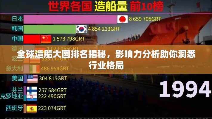 全球造船大国排名揭秘,影响力分析助你洞悉行业格局