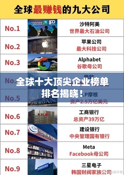 全球十大顶尖企业榜单排名揭晓!