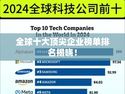 全球十大顶尖企业榜单排名揭晓!
