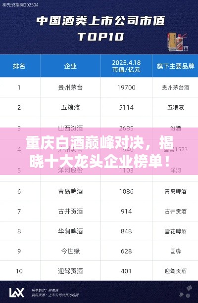 重庆白酒巅峰对决，揭晓十大龙头企业榜单！