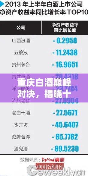 重庆白酒巅峰对决,揭晓十大龙头企业榜单!