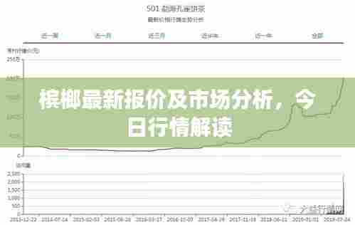 槟榔最新报价及市场分析，今日行情解读
