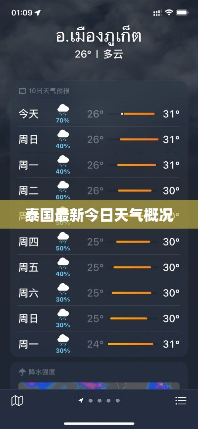 泰国最新今日天气概况