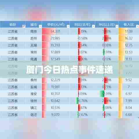 厦门今日热点事件速递
