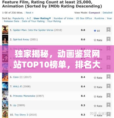 独家揭秘，动画鉴赏网站TOP10榜单，排名大揭秘！