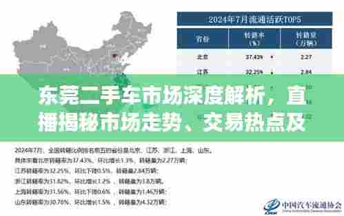 东莞二手车市场深度解析,直播揭秘市场走势、交易热点及未来展望