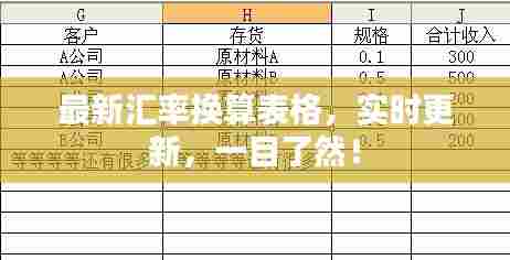 最新汇率换算表格,实时更新,一目了然!