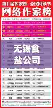 无锡食盐公司排名揭晓,市场影响力榜单及背后的故事