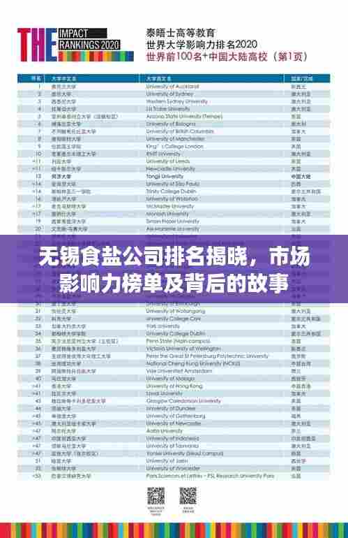 无锡食盐公司排名揭晓,市场影响力榜单及背后的故事