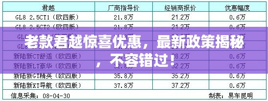 老款君越惊喜优惠，最新政策揭秘，不容错过！